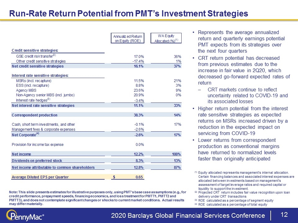 Slide 12