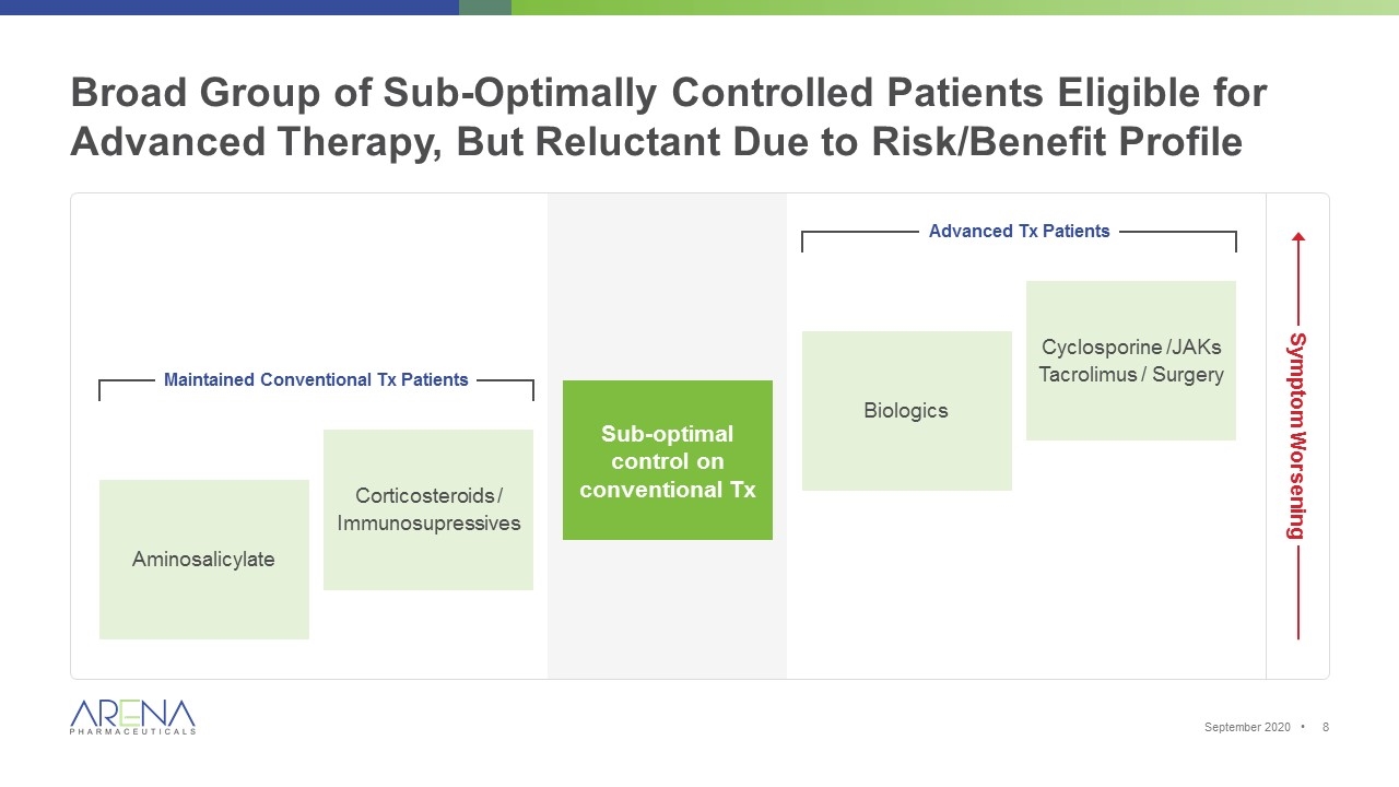 Slide 8