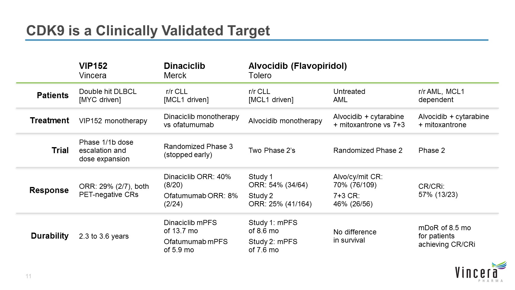 Slide 11