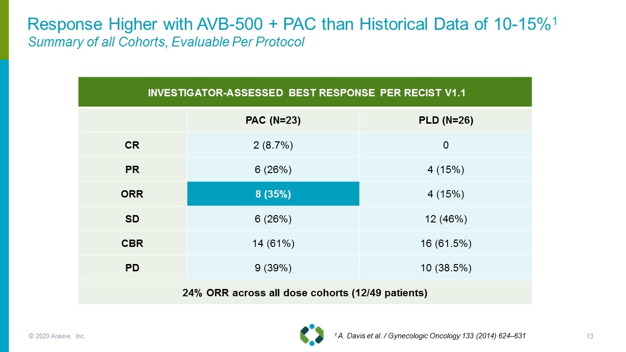 Slide 13