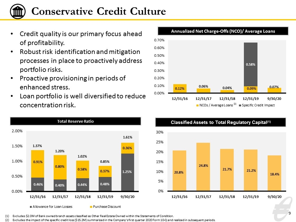 Slide 9