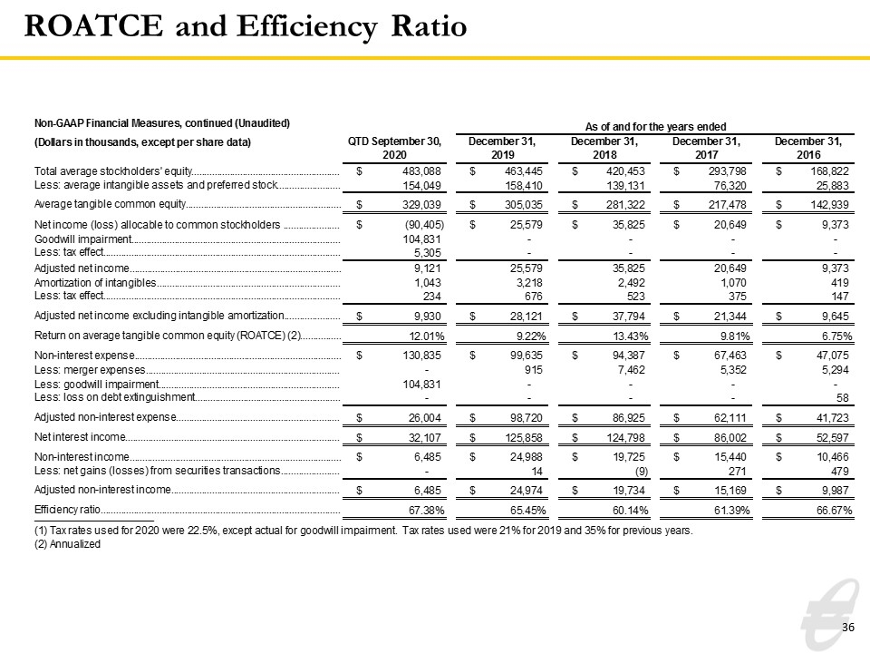 Slide 36