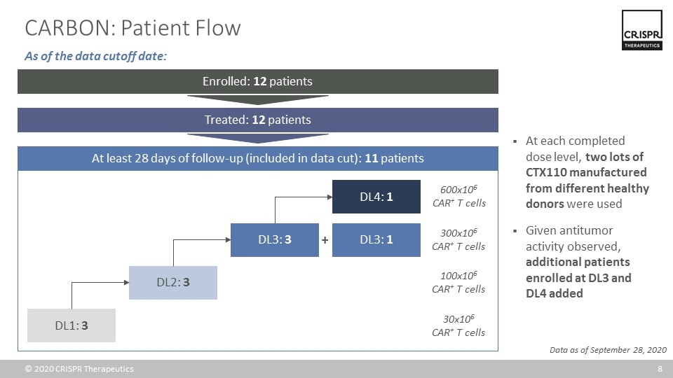 Slide 8