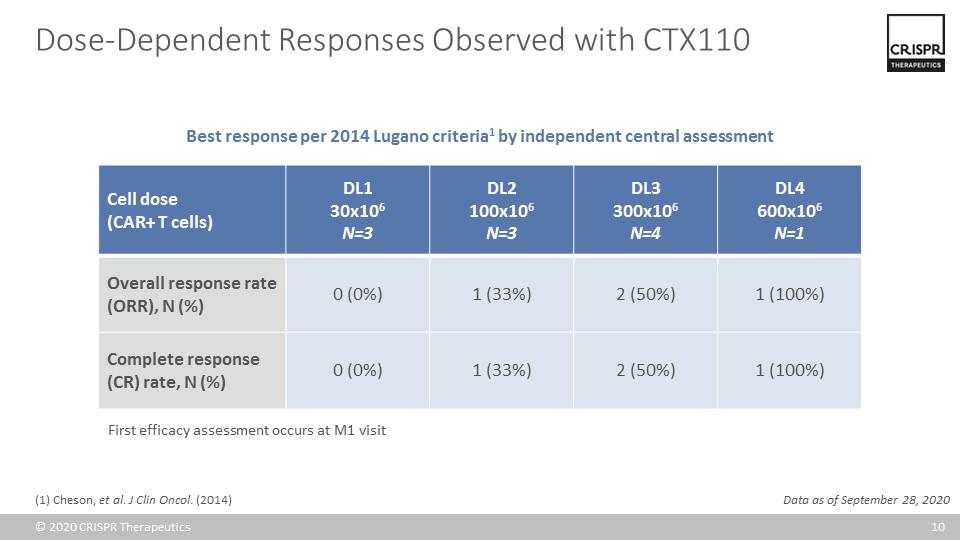 Slide 10