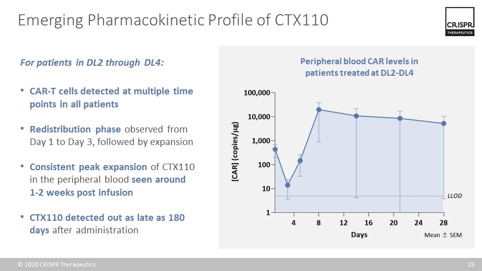 Slide 15