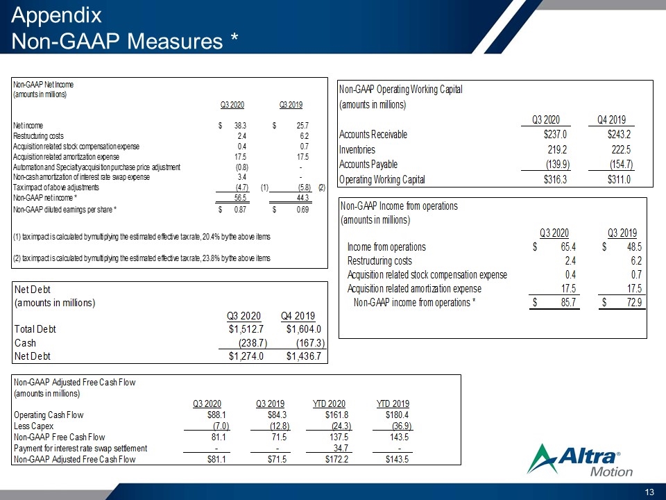 Slide 13