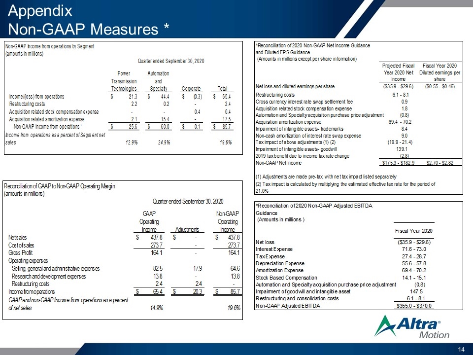 Slide 14