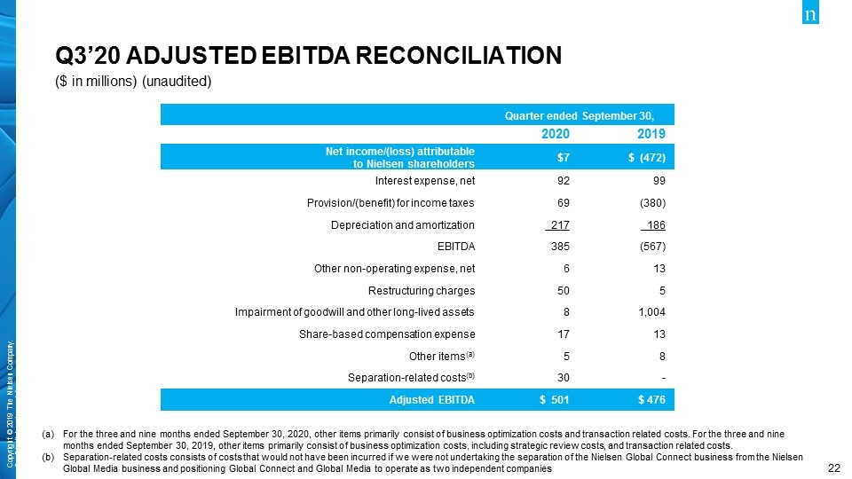 Slide 22