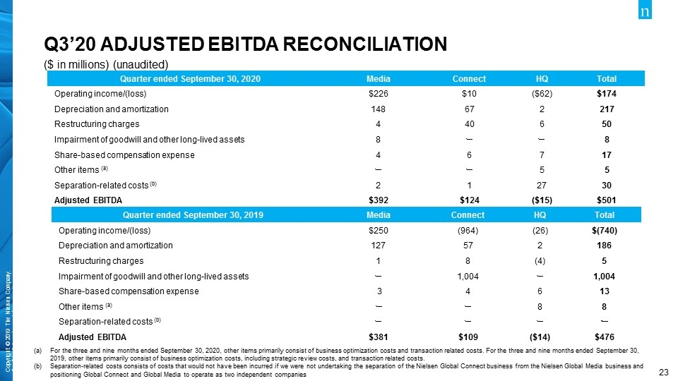 Slide 23