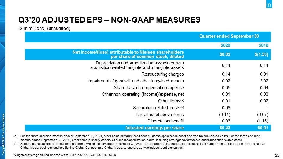 Slide 25