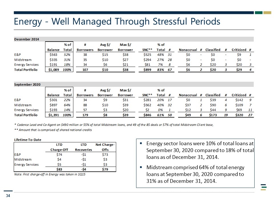 Slide 34