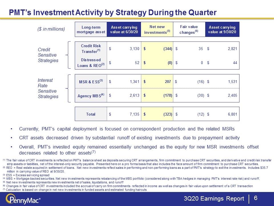 Slide 6