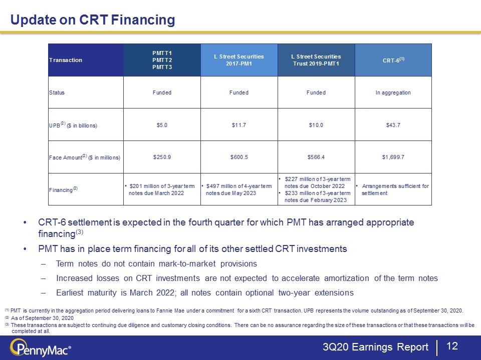 Slide 12