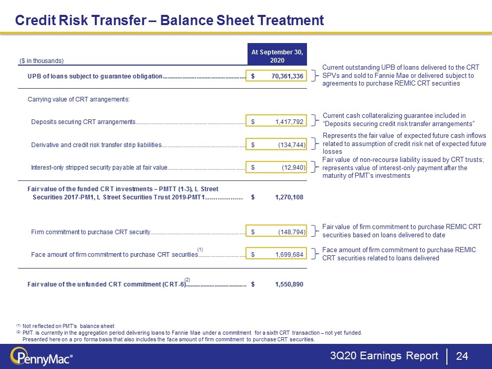 Slide 24