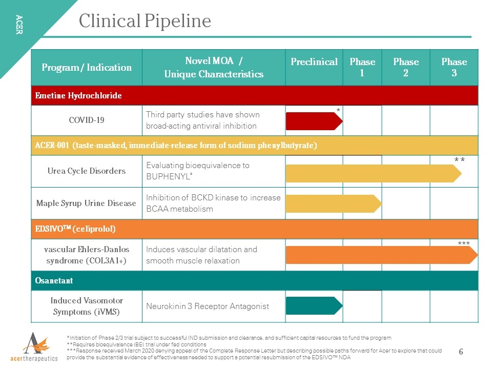 Slide 6