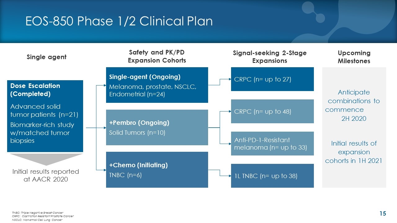 Slide 15