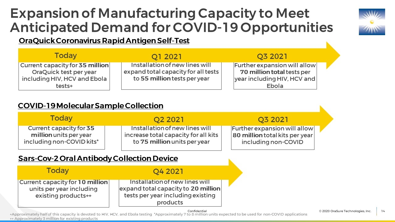 Slide 14