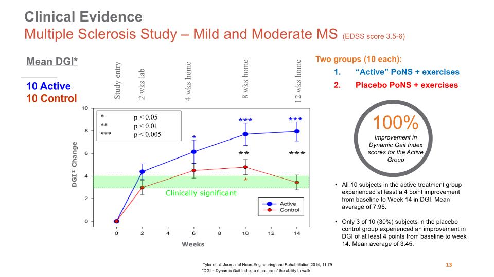 Slide 13