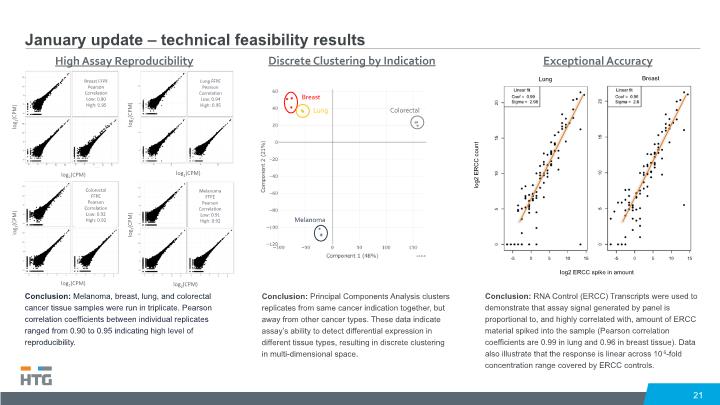 Slide 21