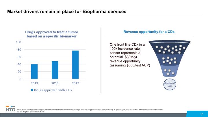 Slide 16