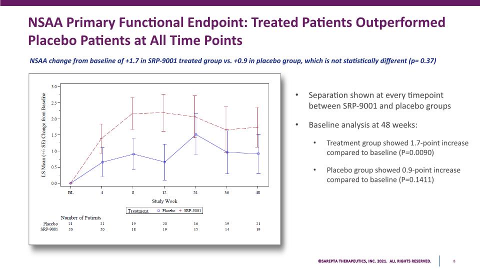 Slide 8