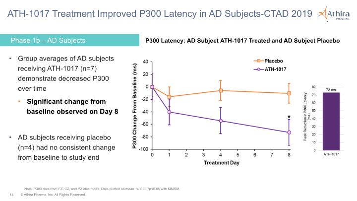 Slide 14