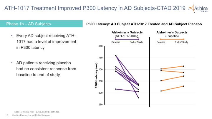 Slide 15