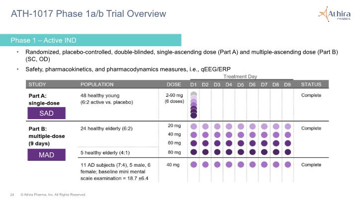 Slide 28