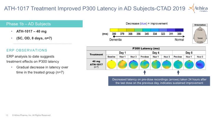 Slide 13