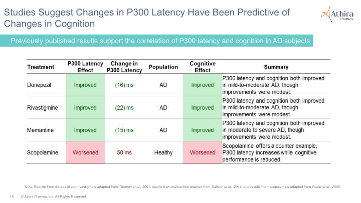 Slide 16