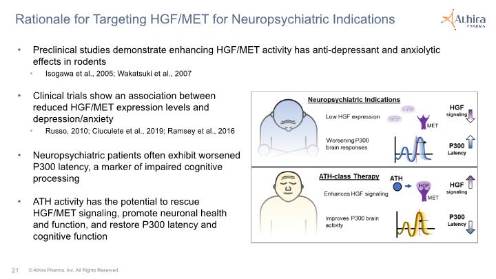 Slide 21