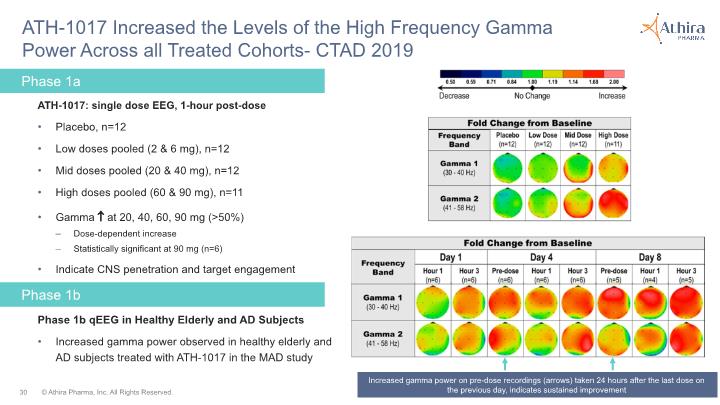 Slide 30