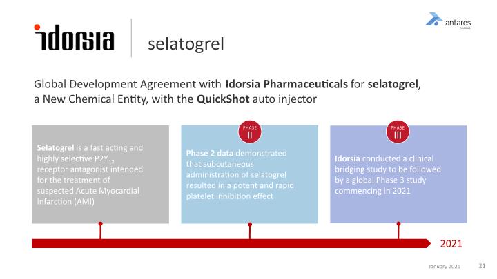 Slide 21