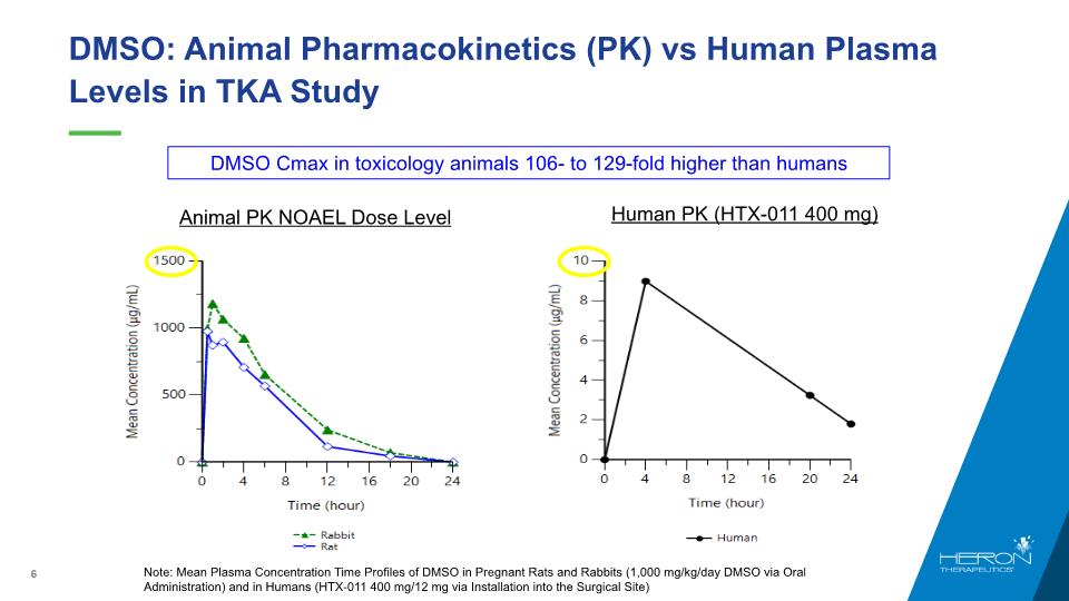 Slide 6