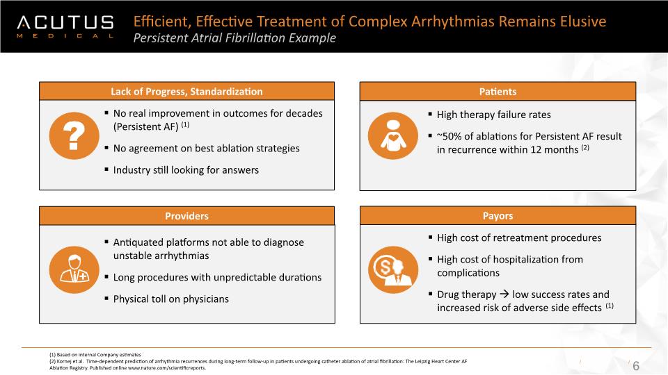 Slide 6