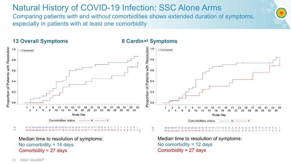 Slide 21