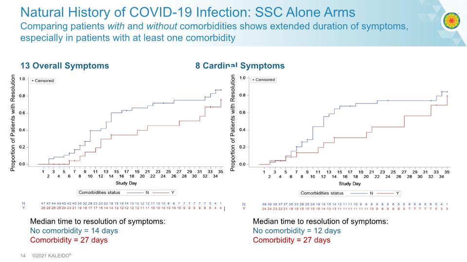 Slide 14