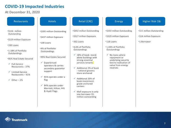 Slide 7