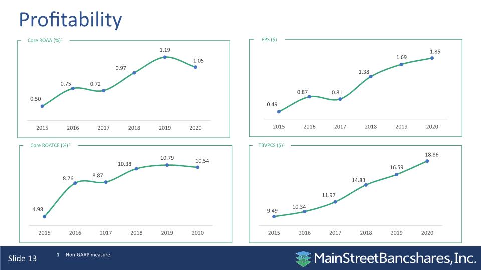 Slide 13