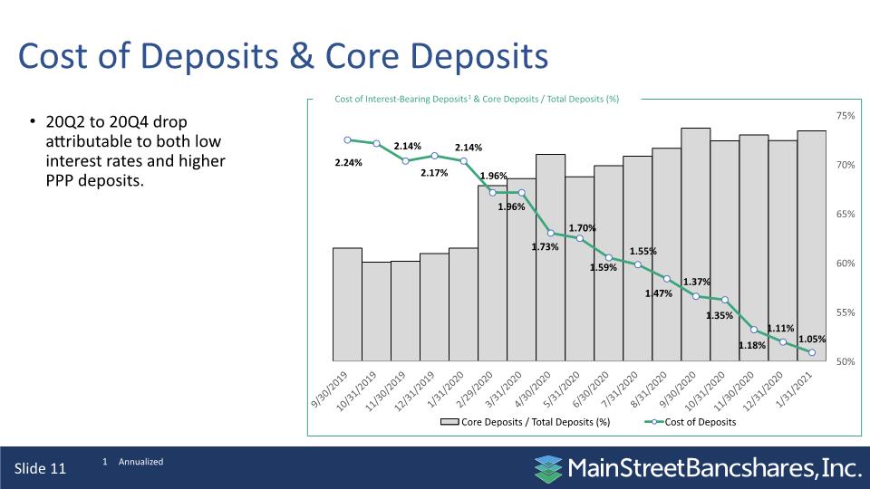 Slide 11