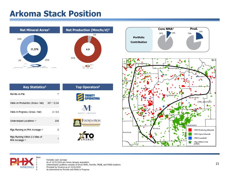 Slide 21