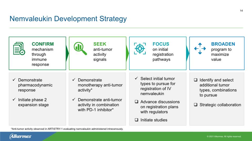 Slide 14