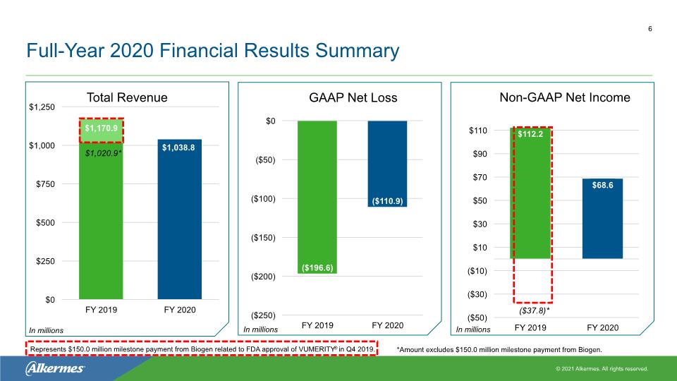 Slide 6