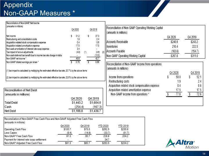 Slide 14