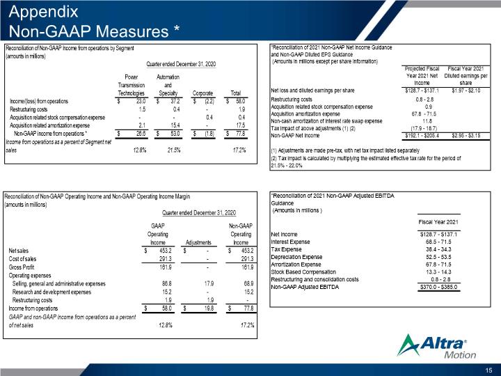 Slide 15