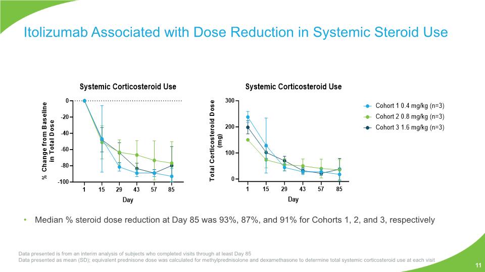 Slide 11