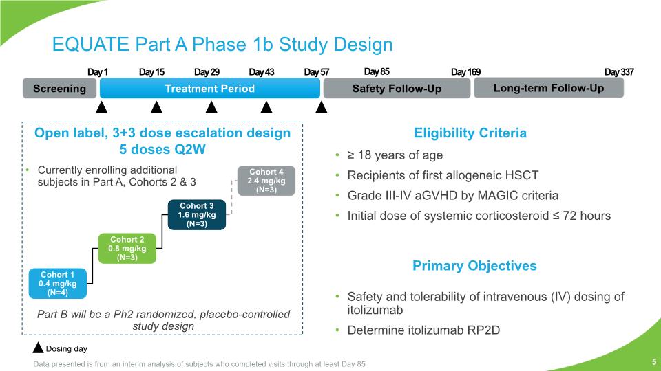 Slide 5