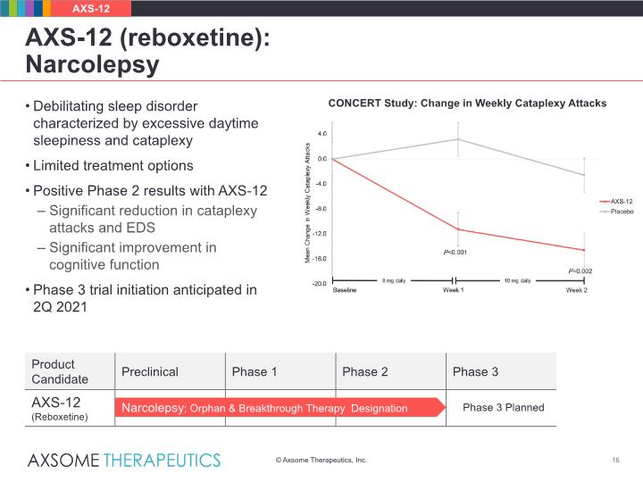 Slide 16