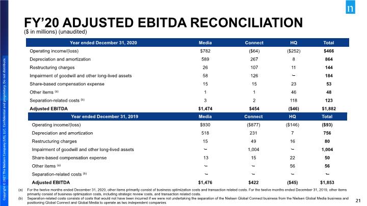 Slide 21