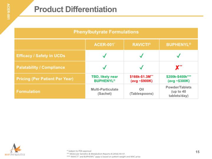 Slide 15